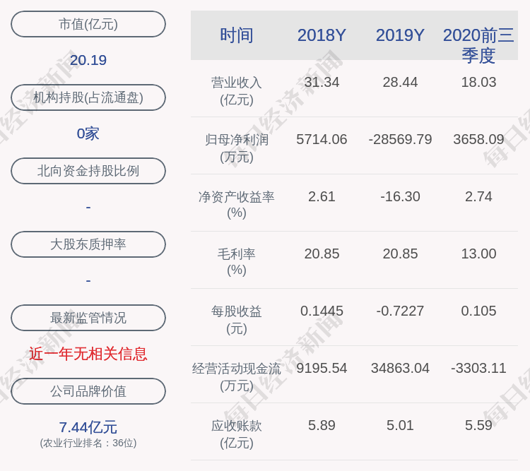 股份|百洋股份：公司收到的政府补助预计将增加2020年度利润总额约2732万元