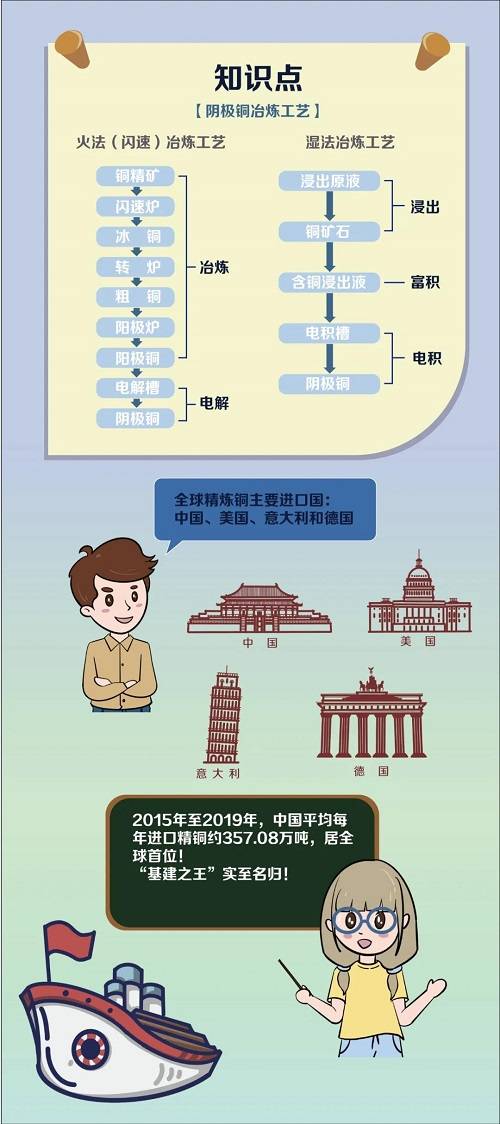 第一财经|国际铜期货今日挂牌，开盘跌近1%