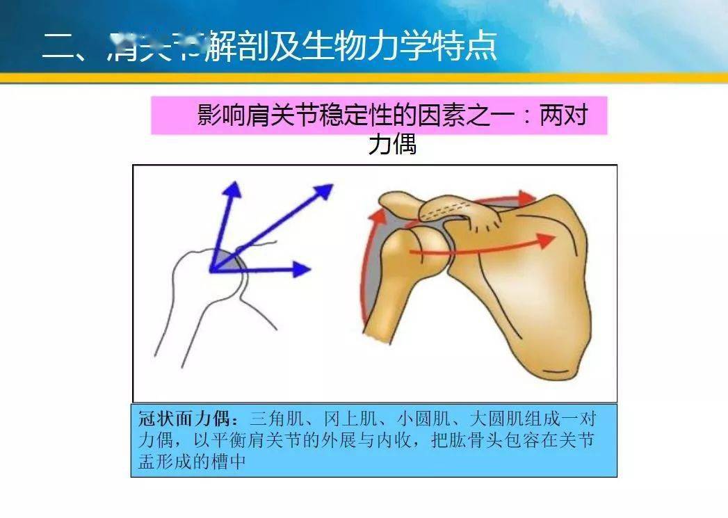 卒中肩痛的原因分析与康复治疗新技术