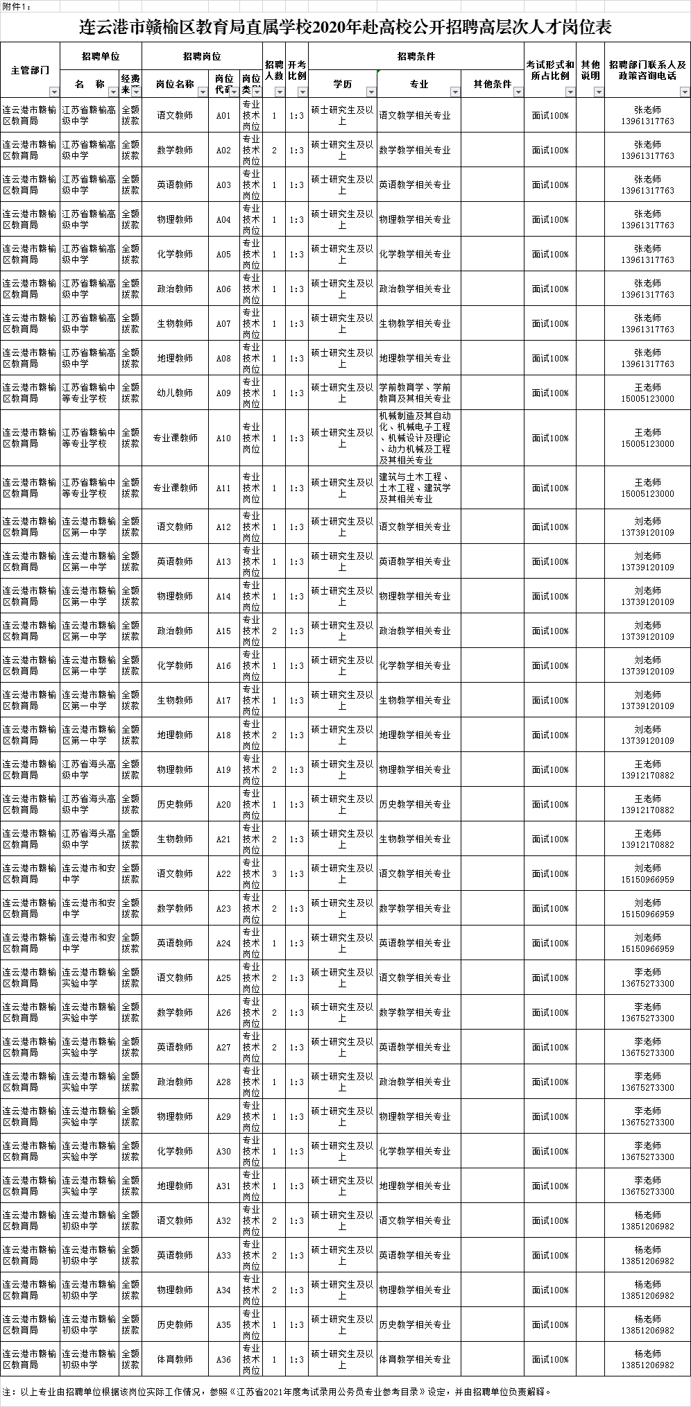 赣榆区人口性别比_赣榆区地图