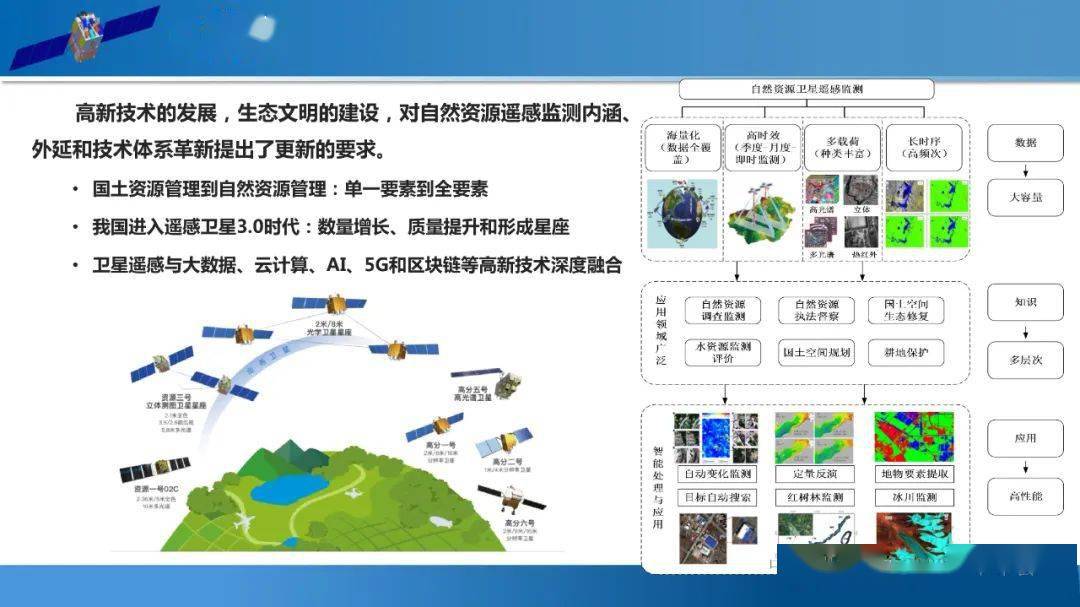 实践经验:大数据宝博时代的中国地理学廖小罕中国科学院地理科学与资源研究所