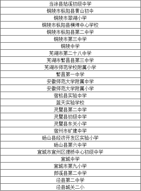 全国体育院校排名_全国高职院校排名(3)
