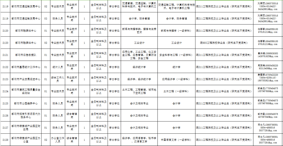 都匀人口有多少2021_2021年都匀灯会(3)