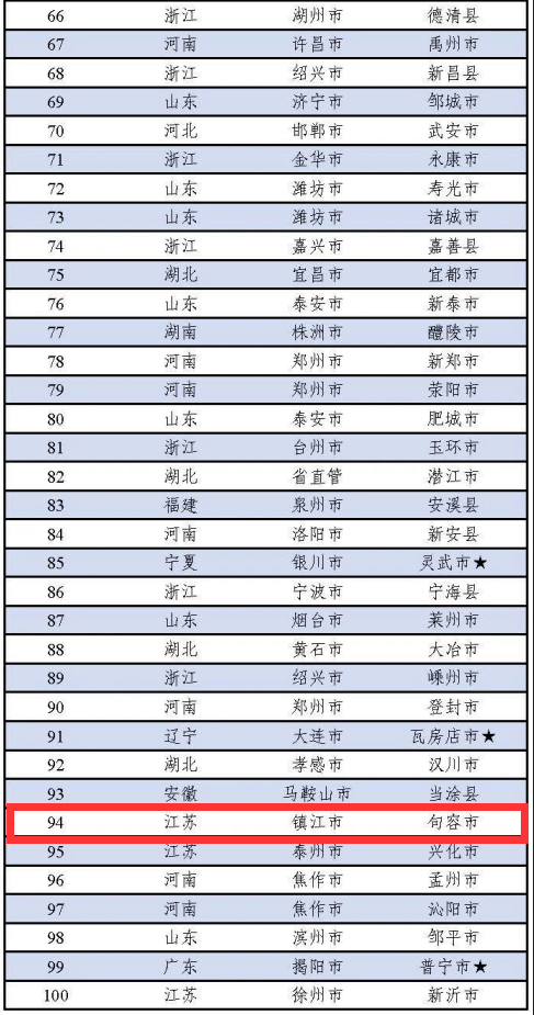 扬中在2020年全国百_2020年中国工业百强县(市)、创新百强县(市)榜单发布