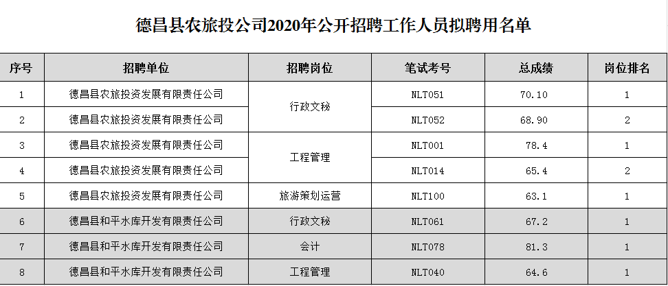 德昌人口_德昌人,德昌未来这样发展