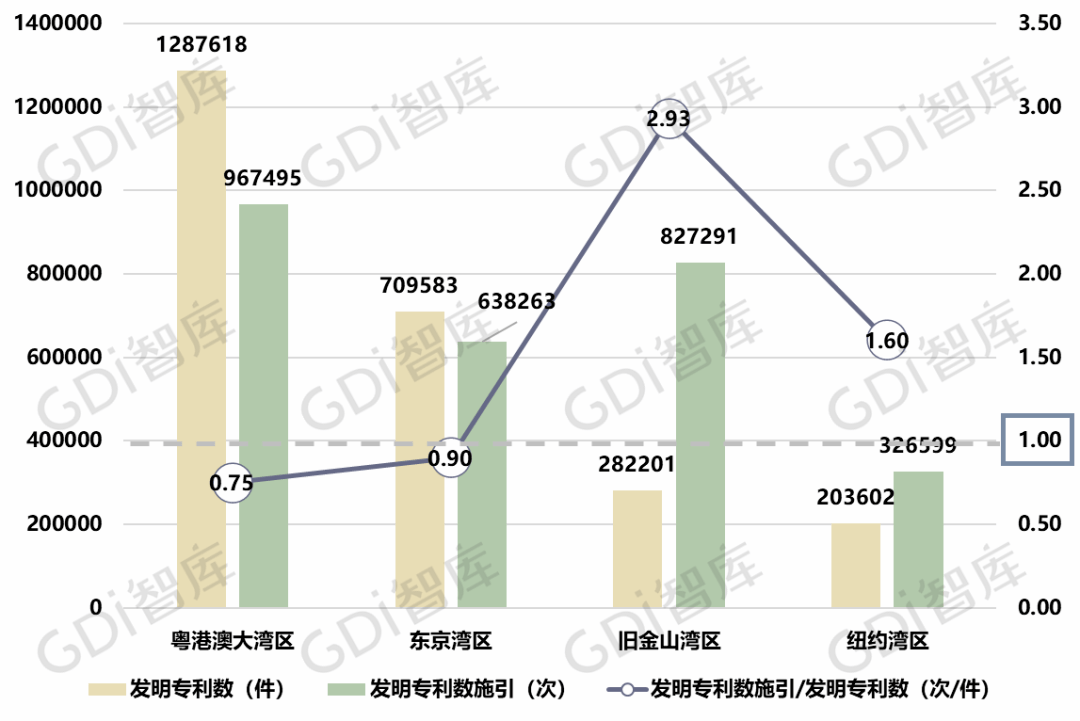 2020粤港澳湾区gdp_粤港澳大湾区图片(3)