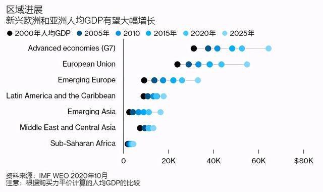 成都gdp2025预测_中国gdp超过美国预测