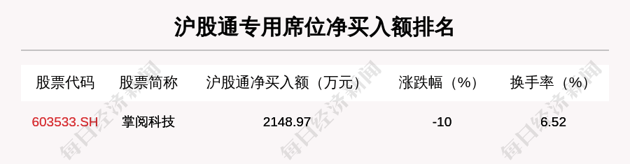 龙虎榜|11月19日龙虎榜解析：中体产业净买入额最多，还有12只个股被机构扫货