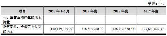 生物|诺泰生物3改会计差错曾瞒关联交易 董事长背2监管函