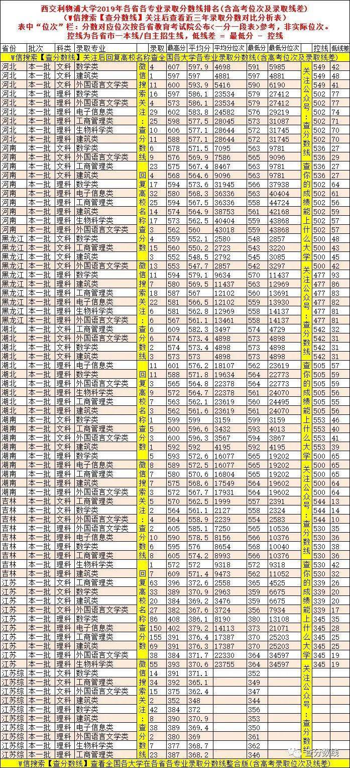 学费|2020年这4所重点大学3次补录都没招满！因天价学费