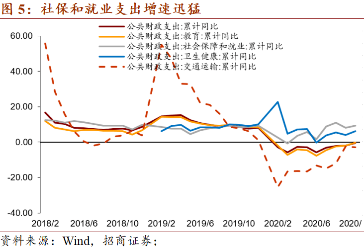 股票基金收入算GDP吗_天风证券 31个省经济财政债务数据有何变化