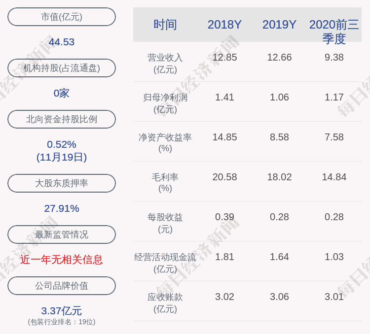 重庆|注意！大胜达：股东重庆睿庆减持约282万股，减持计划时间已过半