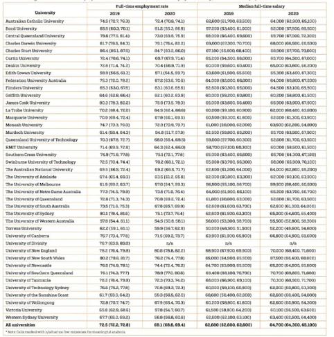 澳洲大学排名2020_澳洲大学排名(3)