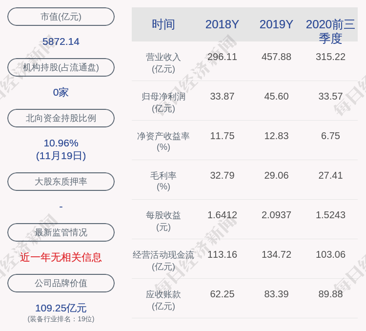 质押|宁德时代：股东黄世霖解除质押1090万股，质押750万股