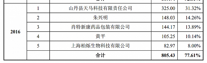 二战|IPO雷达| 新版招股书改的“面目全非”，赛伦生物二战科创板会再夭折吗？