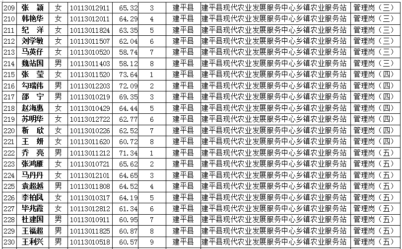 2020朝阳人口_朝阳平房村街女2020(3)