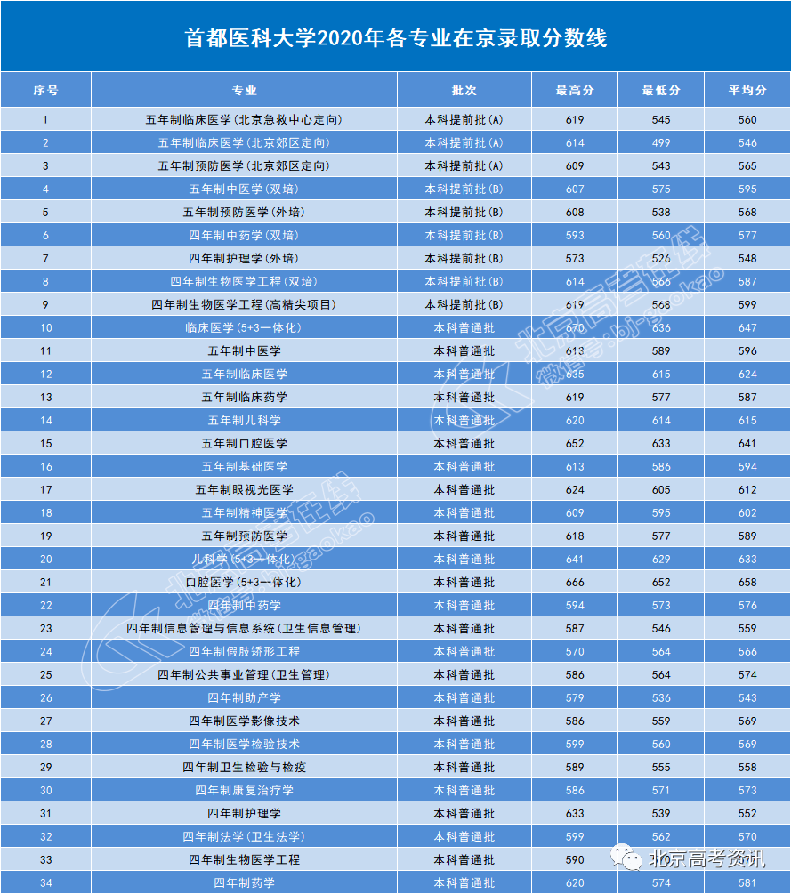 给排水大学排名_给排水图例符号大全