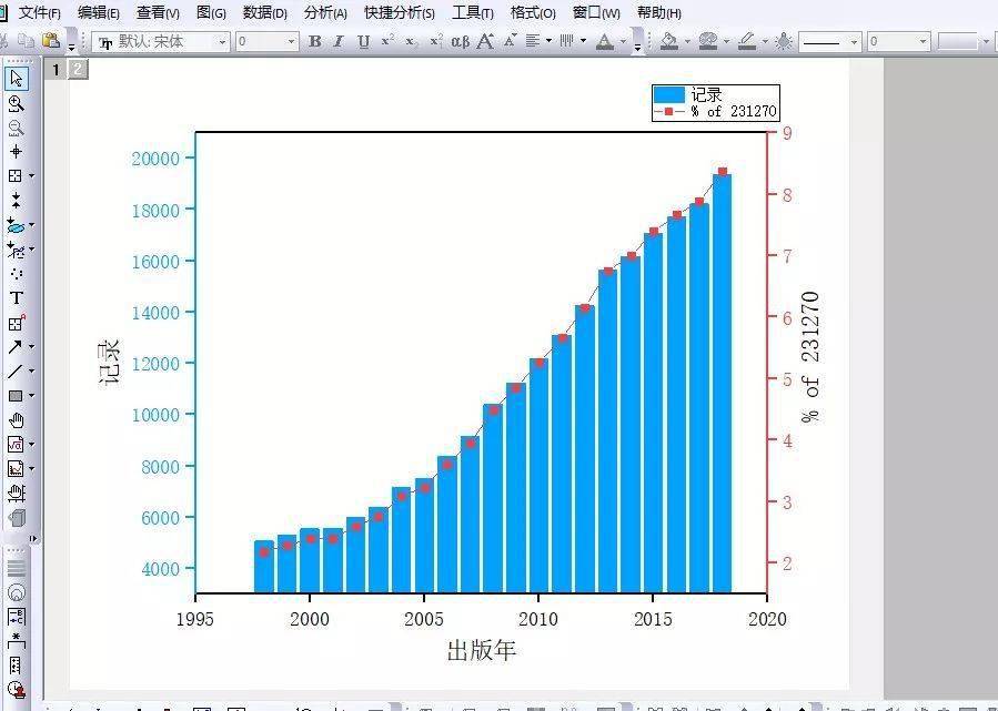 origin 如何制作双y轴图?