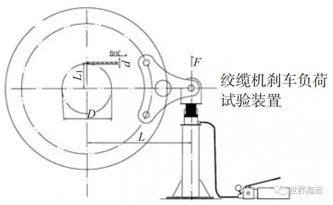 从一例缺陷谈船舶绞缆机刹车负荷试验