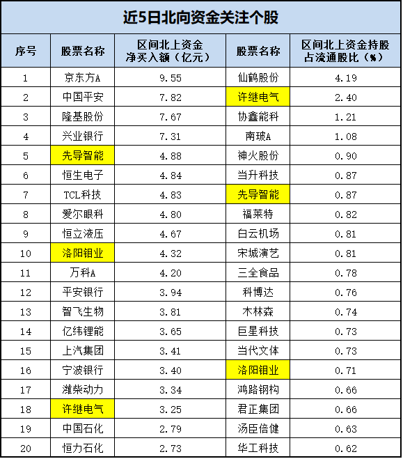 我国gdp近五年来的变化数据_详解中国近500年来的GDP(3)