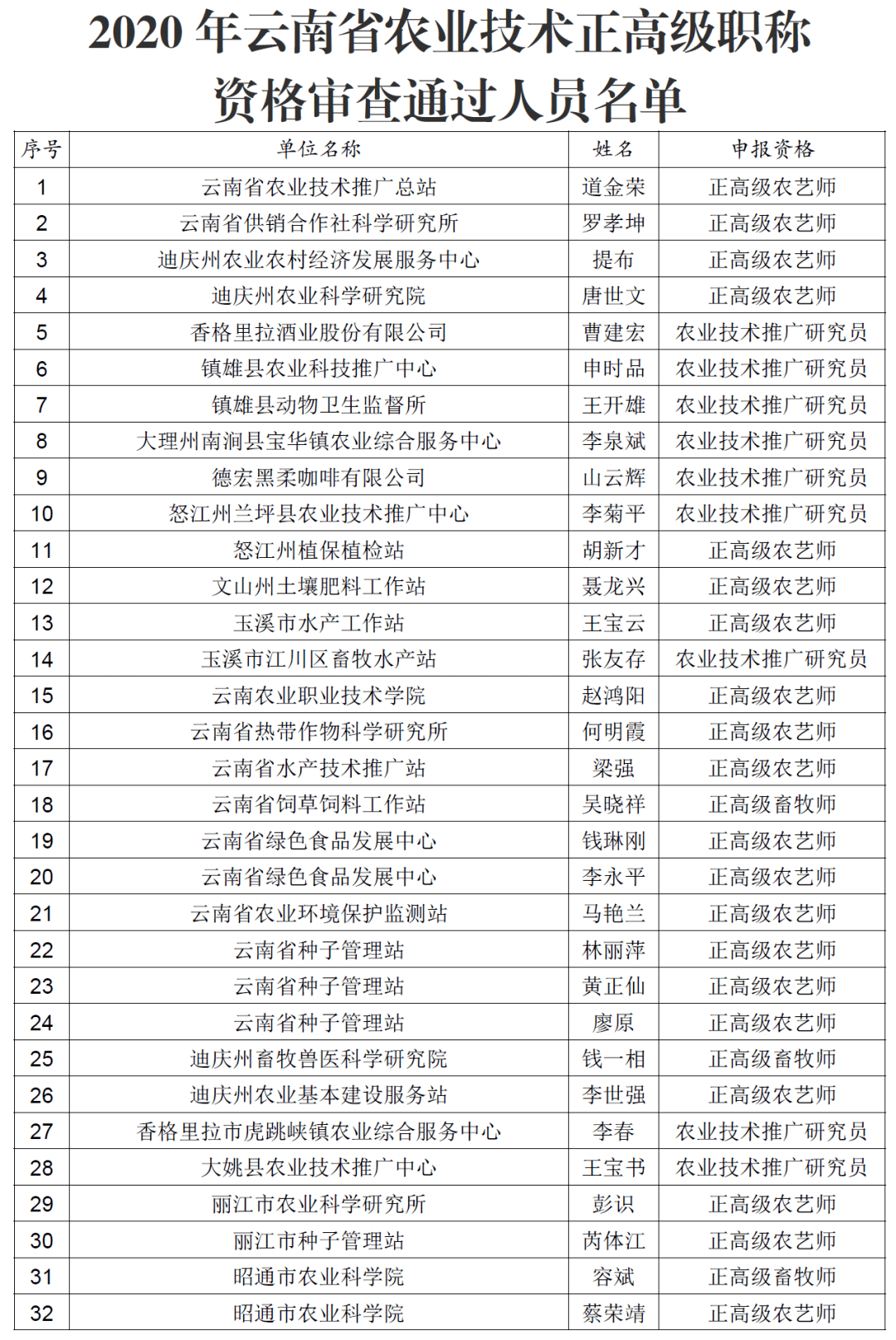 高级职称占人口比_高级职称证书图片