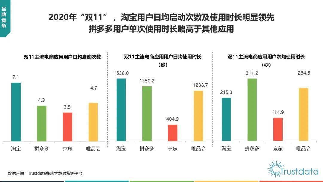 双节GDP(3)