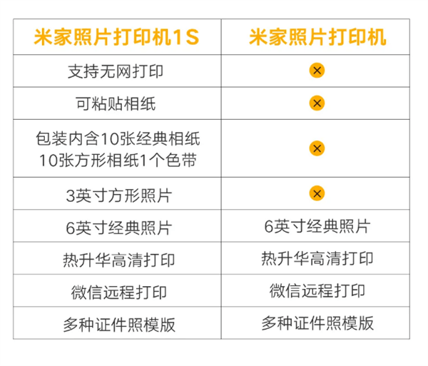 599元!米家照片打印机1s发布:没网也能打印照片