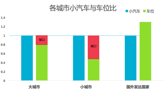 中小城市经济总量占比_用python画城市占比图(2)