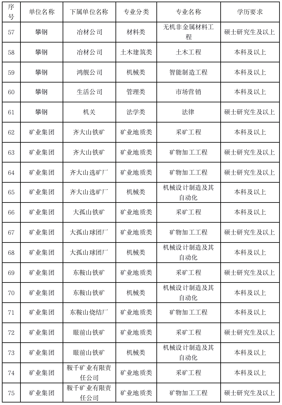 鞍钢招聘信息_鞍钢集团2021年校园招聘 同时面向2020届