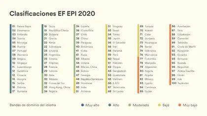 排行的英文_2023全球市值100强上市公司排行榜(英文)