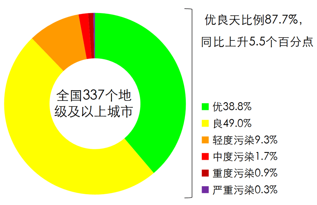 2020年河南各地级市g_河南地级市分布图