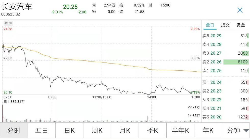 股民|5天暴涨40%的千亿牛股跌停！顶级游资也被收割？股民：全仓山顶站岗