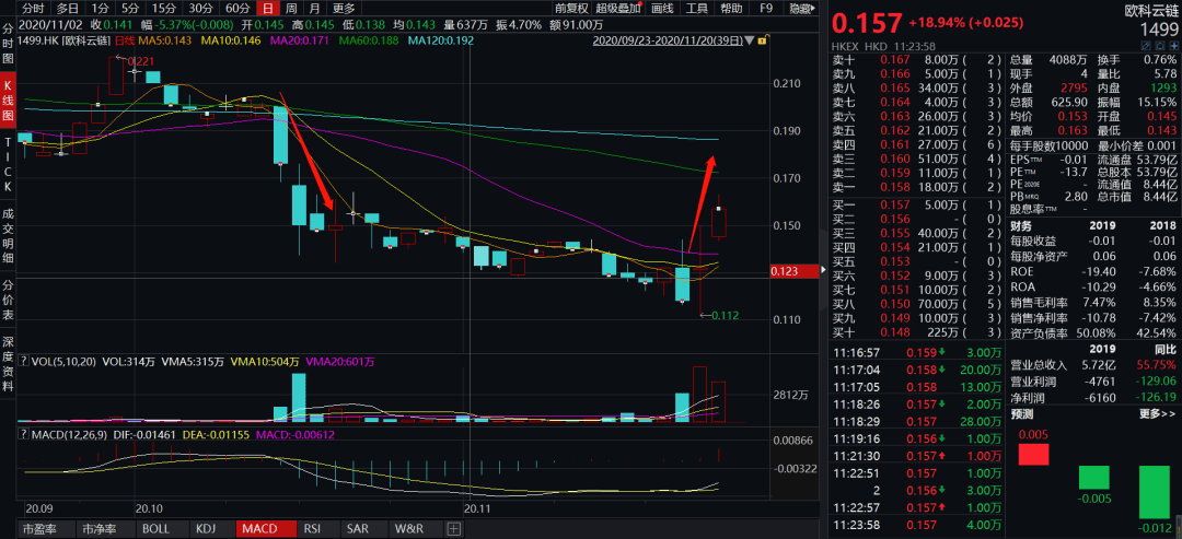 欧科云|要恢复提币！这家交易平台创始人回应被带走调查