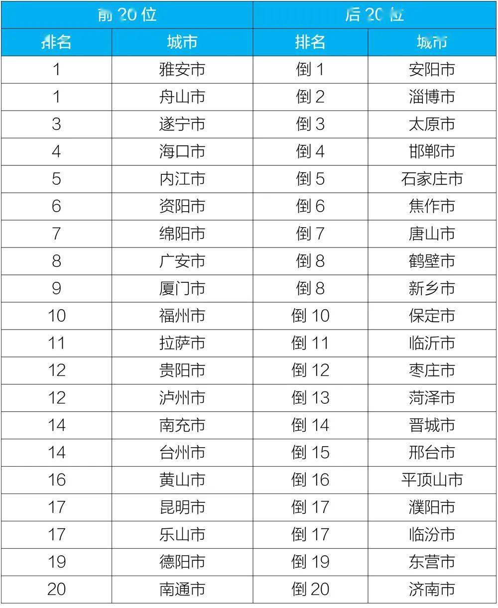 广东空气质量排名_广东冷水原生鱼排名(2)
