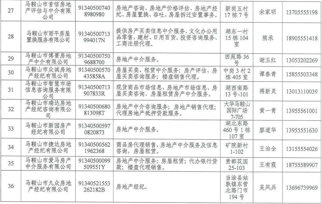 马鞍山个人借贷电话 搜狐网