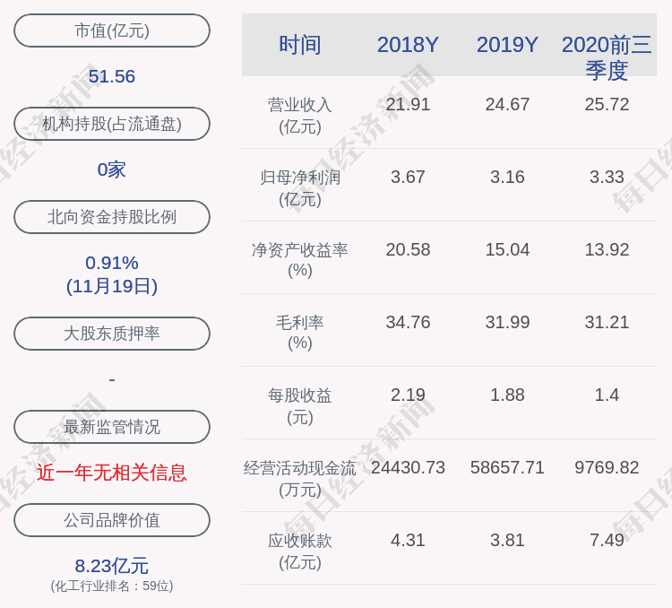 集中竞价|海利尔：三名股东减持约133万股