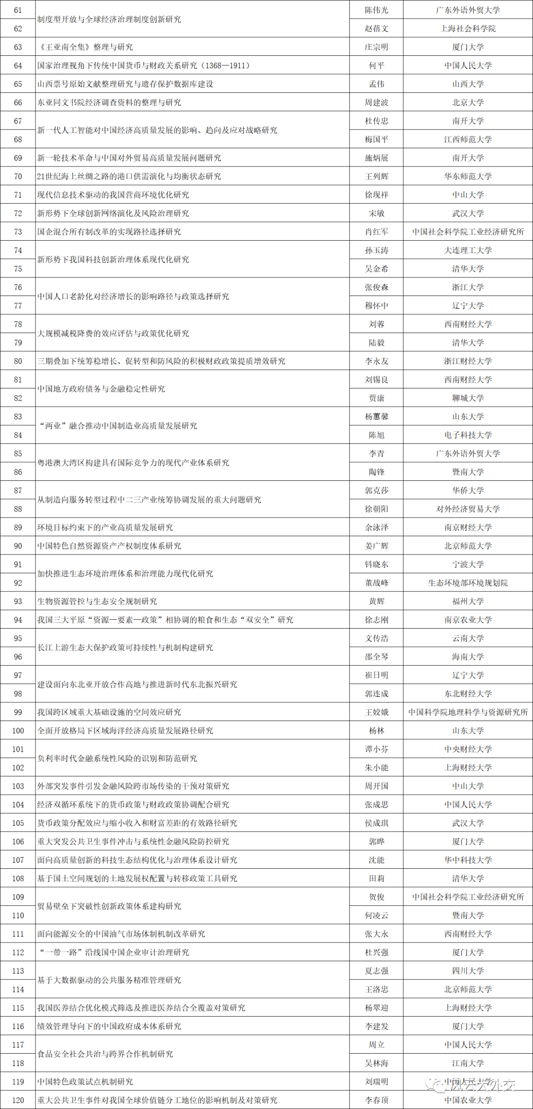 2020年自然基金立项_山医大一院2020年国家自然基金获批项目再创佳绩(2)