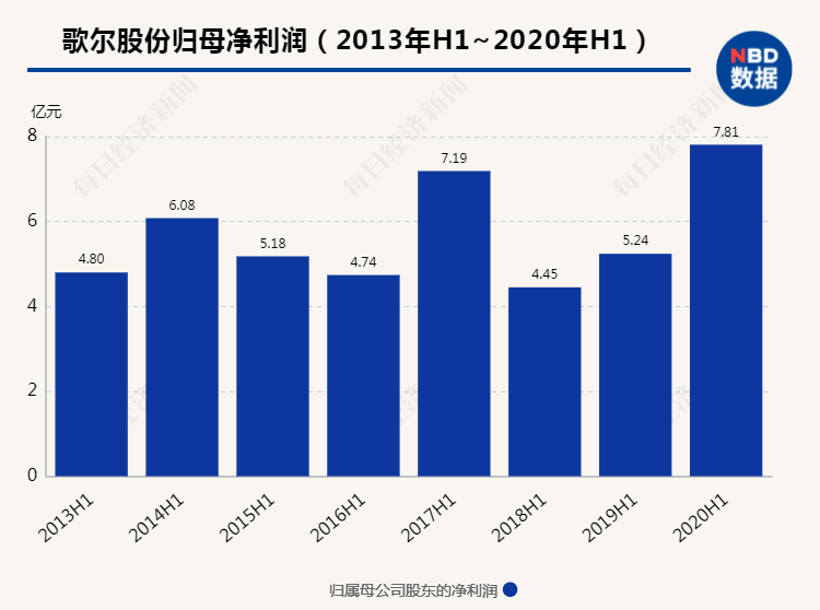 小米|卖爆了！这种电子产品，明年出货将超3.5亿台，华为、三星、小米纷纷入局，你的手机“配”了吗？