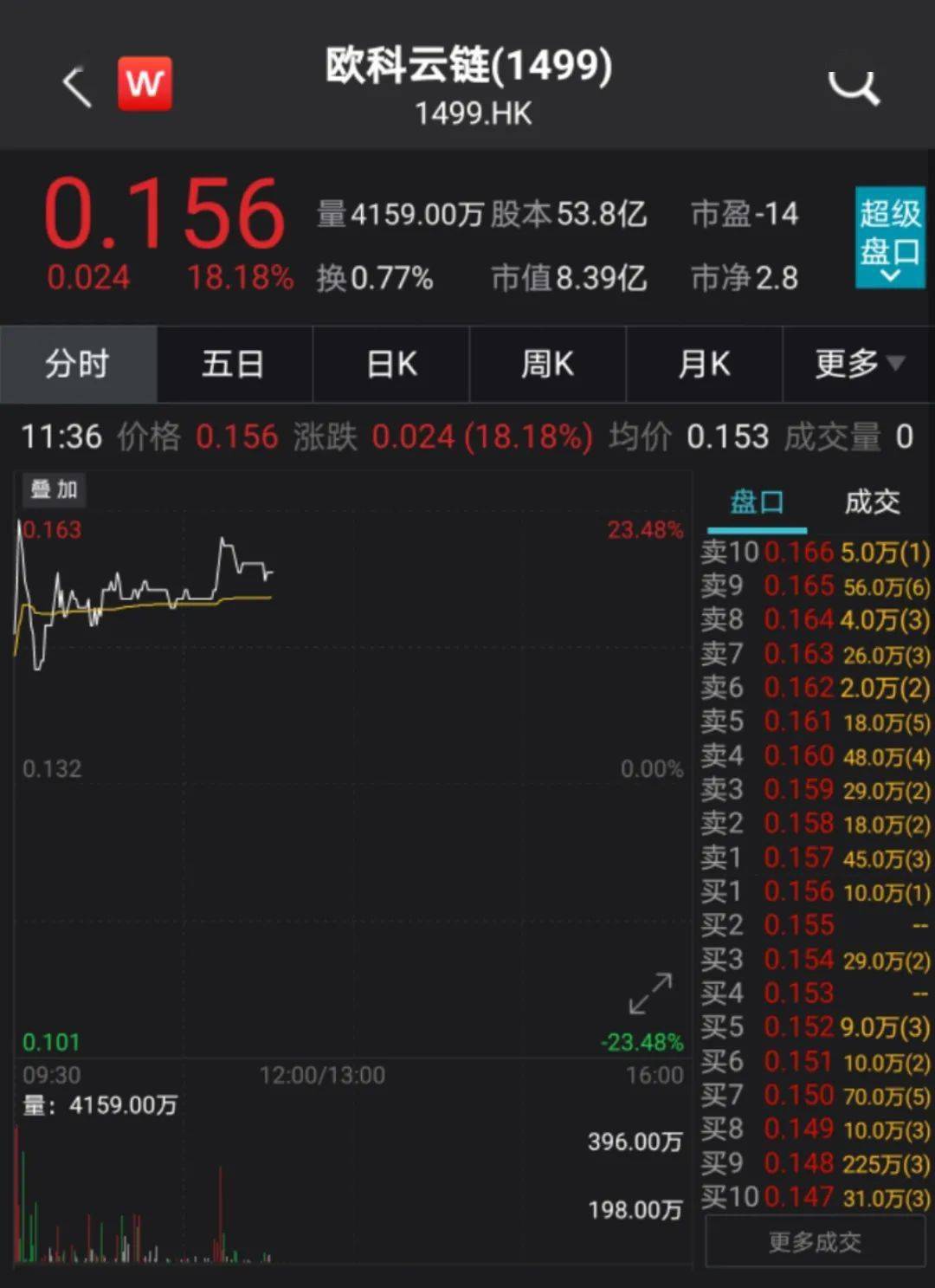 欧科云|要恢复提币！这家交易平台创始人回应被带走调查