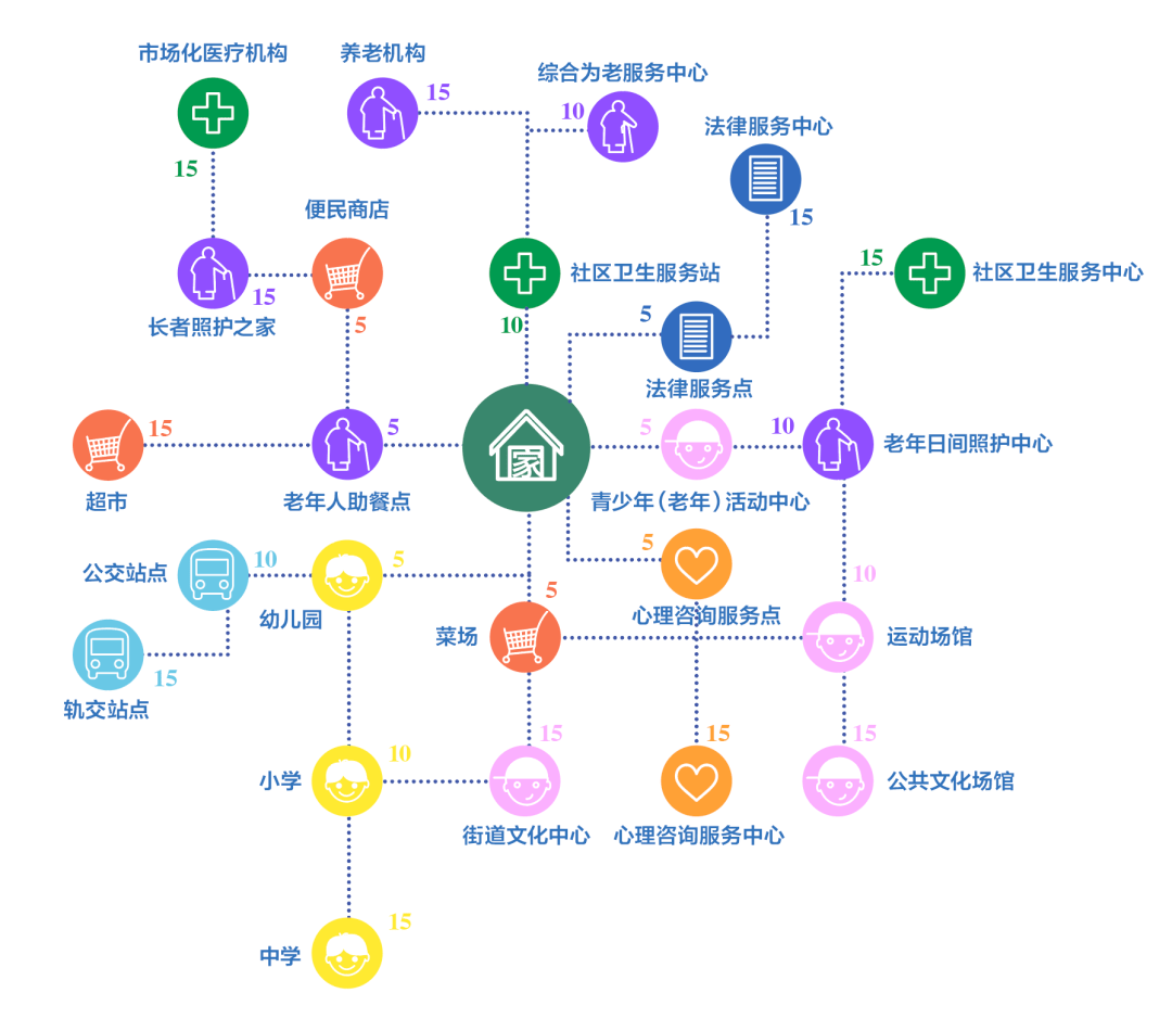 新时代文明实践丨未来15分钟社区生活圈是啥样如何打造他们告诉你