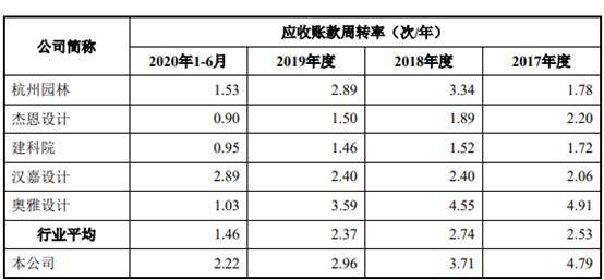 现金|山水比德2年净利增10倍现金净额3连降 7成募资涉买房