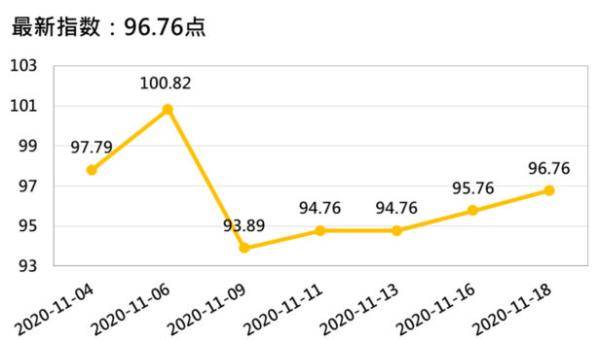 产区|新华指数|国内产区蕉价向好 四大指数涨跌各半