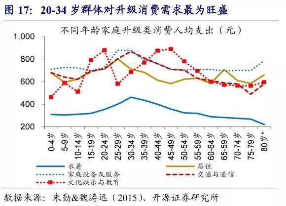 悦庄人口_这里是悦庄(2)