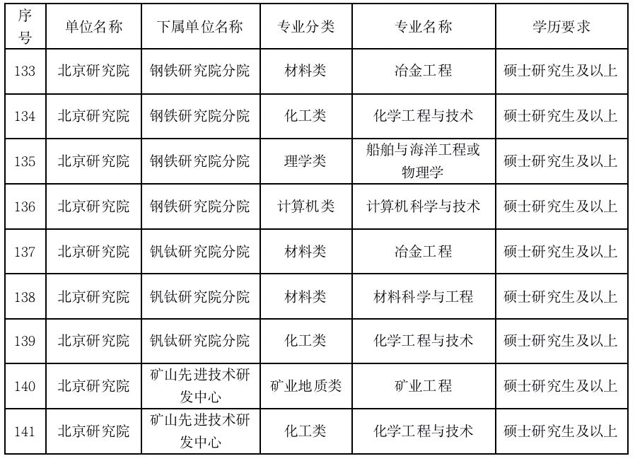 鞍钢招聘信息_鞍钢集团2021年校园招聘 同时面向2020届(2)