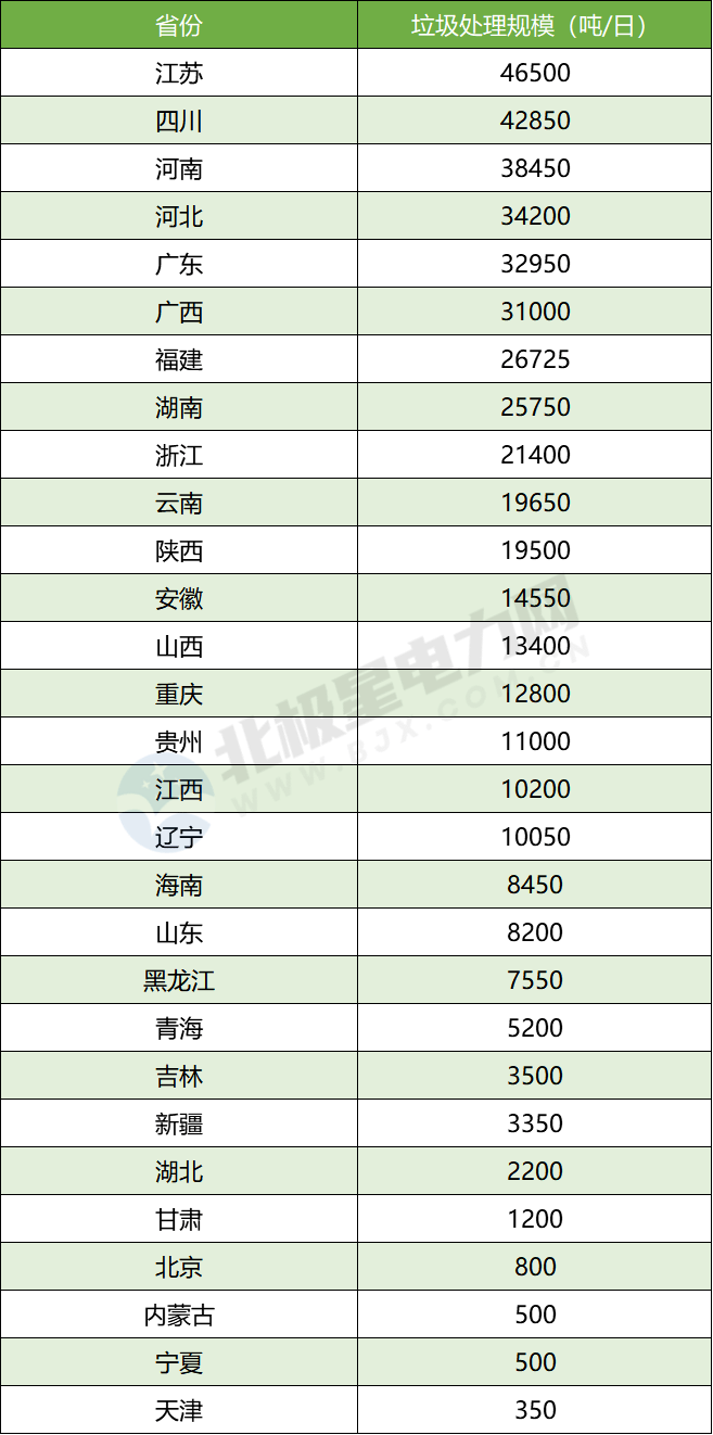 垃圾发电排名_垃圾焚烧发电图片(2)