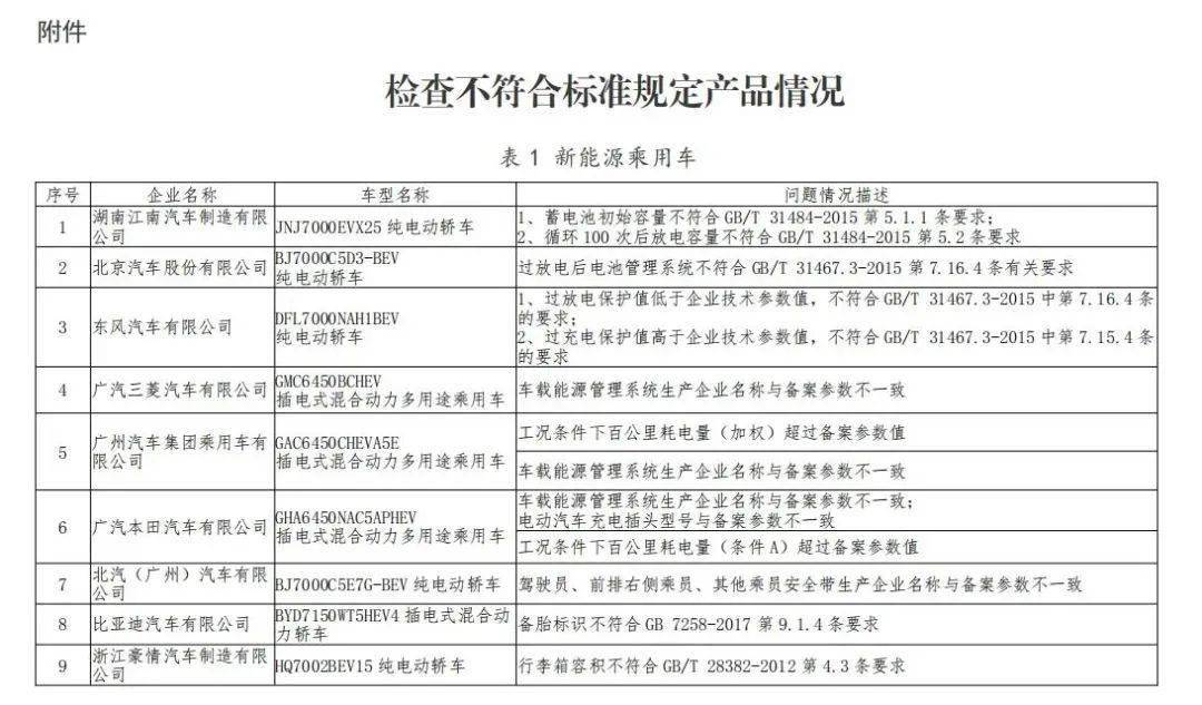 监督检查结果分为哪三种 f8dc205a6dfb4290a57fd55483c609cb.jpeg