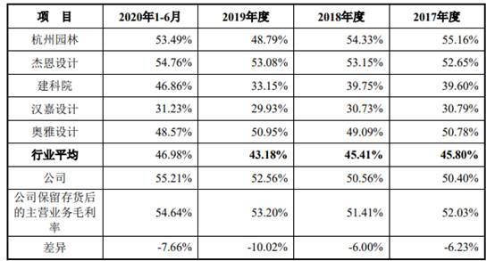 现金|山水比德2年净利增10倍现金净额3连降 7成募资涉买房