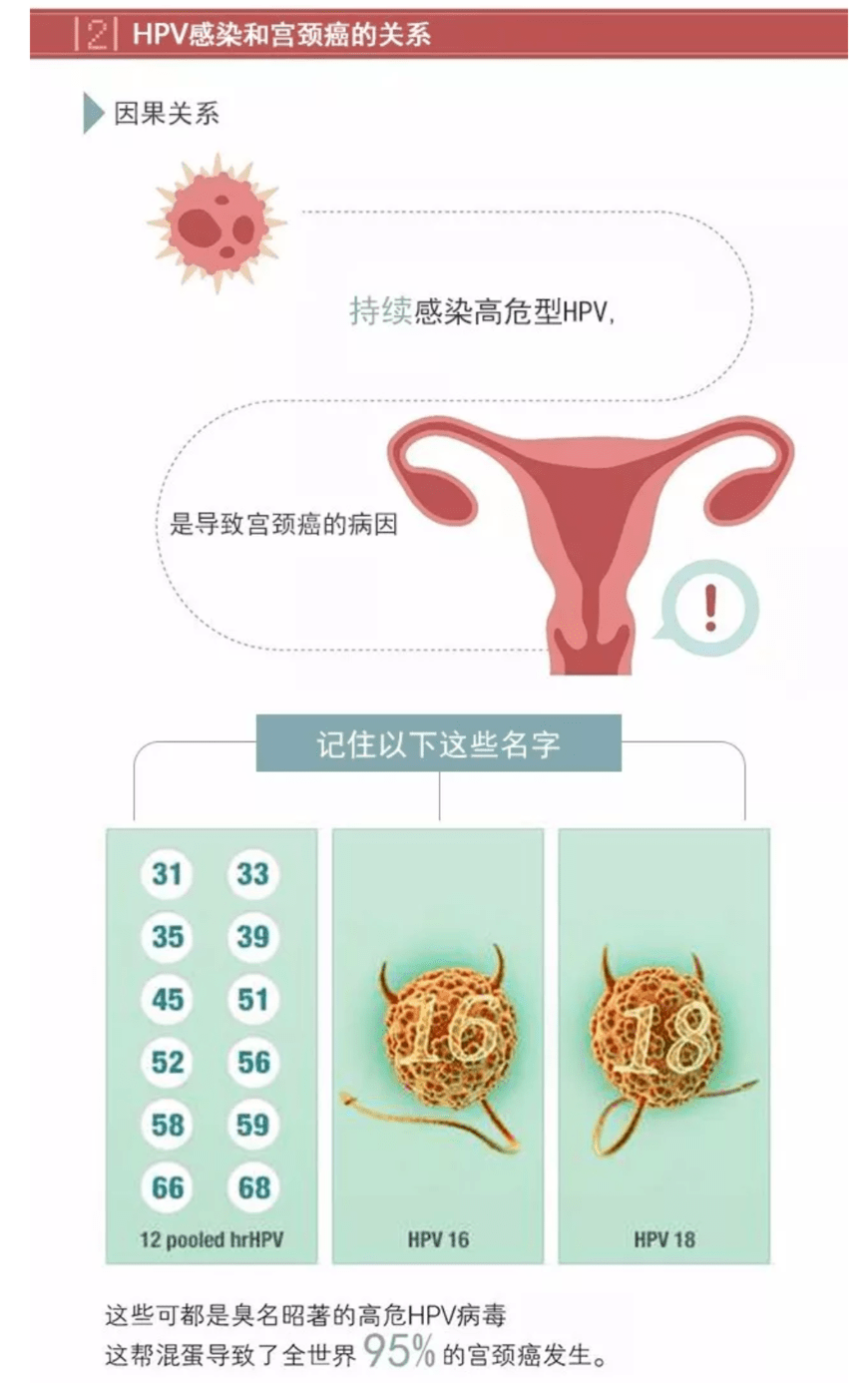 谁说hpv感染不痛不痒身体的这些提醒要多留意