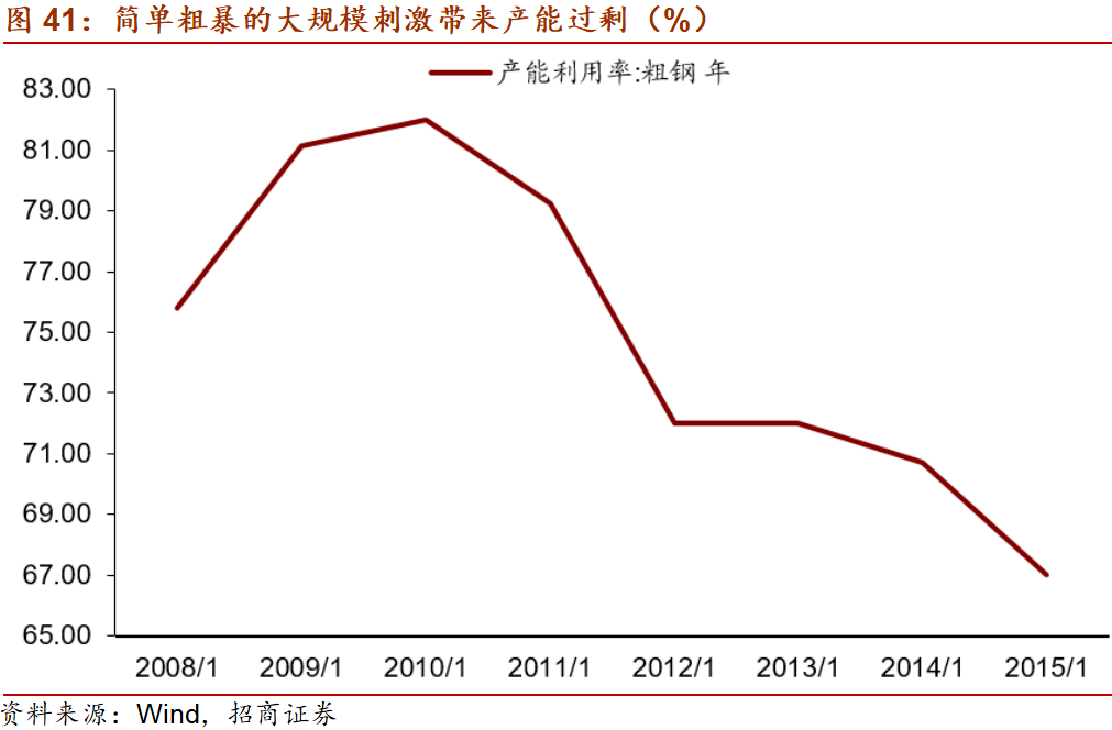 中国人口问题的四个过程_中国人口问题(3)