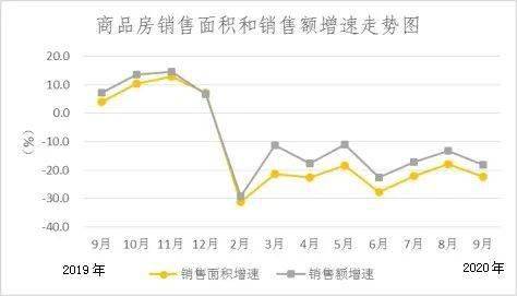 2020第二季度房地产_重磅!亳州市2020年前三季度房地产开发投资小幅回升